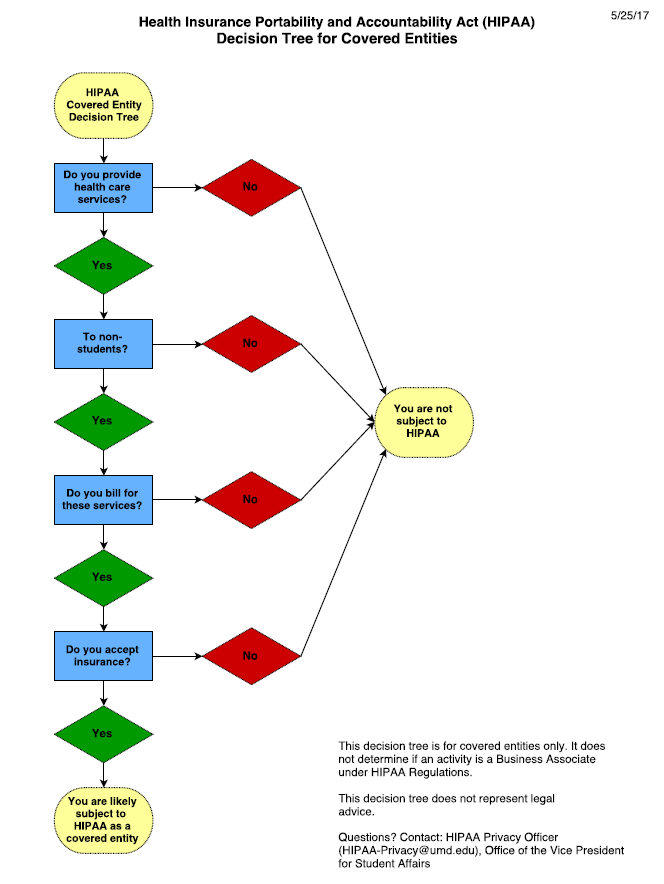 find-out-if-your-slp-practice-is-a-covered-entity-under-hipaa-slp